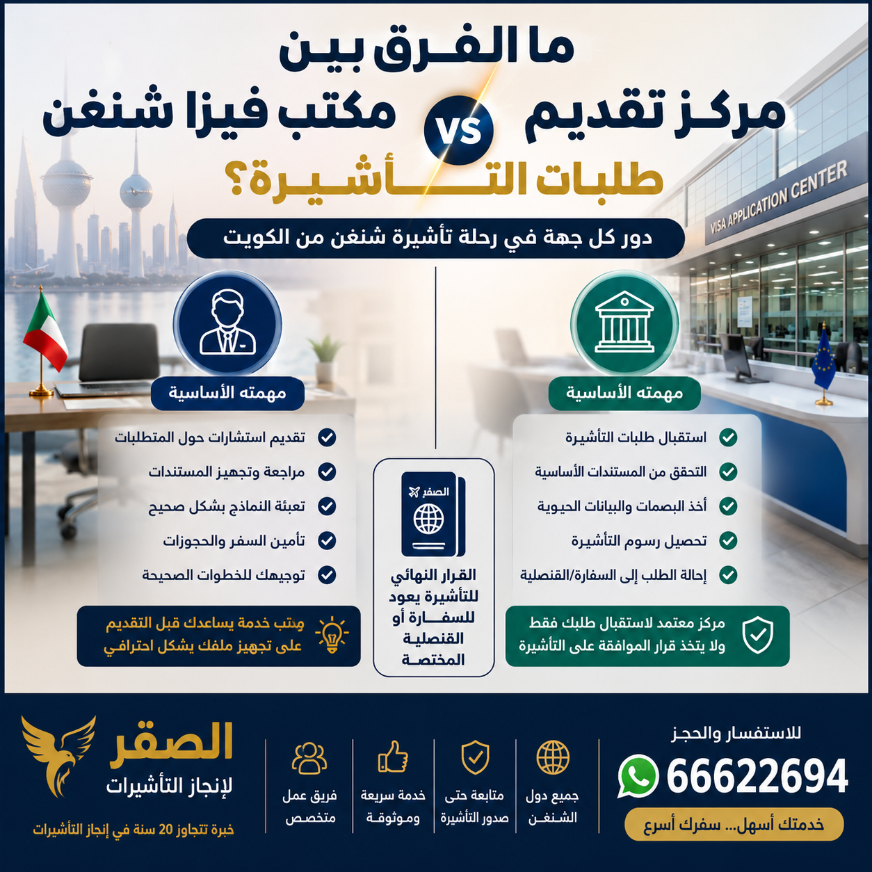 الفرق بين مكتب فيزا شنغن ومركز تقديم طلبات التأشيرة في الكويت